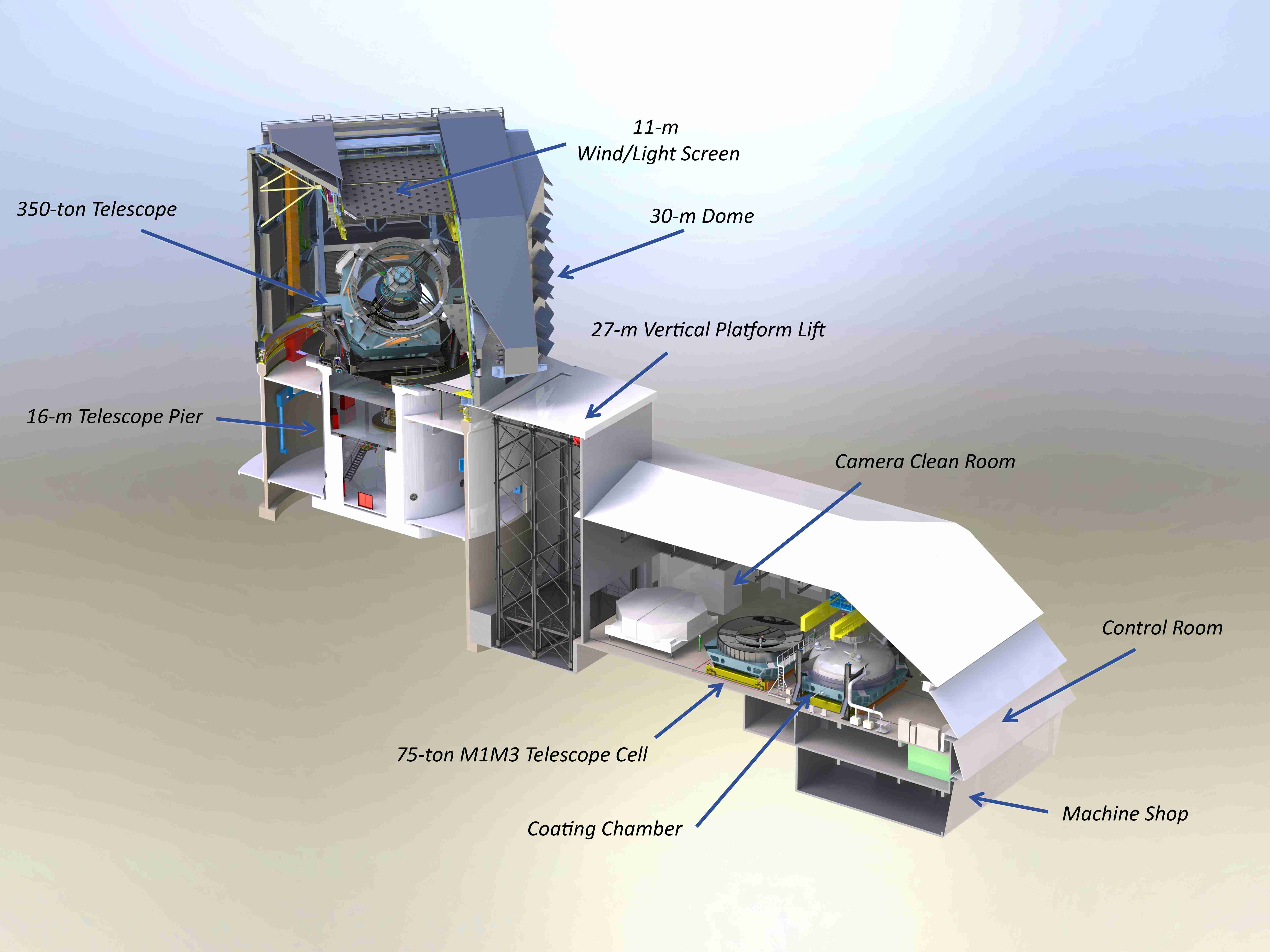 Images Wikimedia Commons/16 LSST_Telescope-cutaway-labels_1.jpg